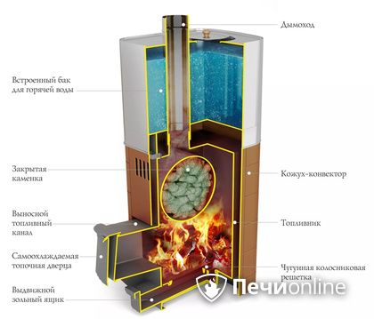 Дровяная печь TMF Бирюса 2013 Inox Витра ЗК антрацит в Астане